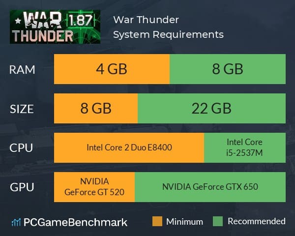 Обзор War Thunder: стоит ли играть в 2024 году?