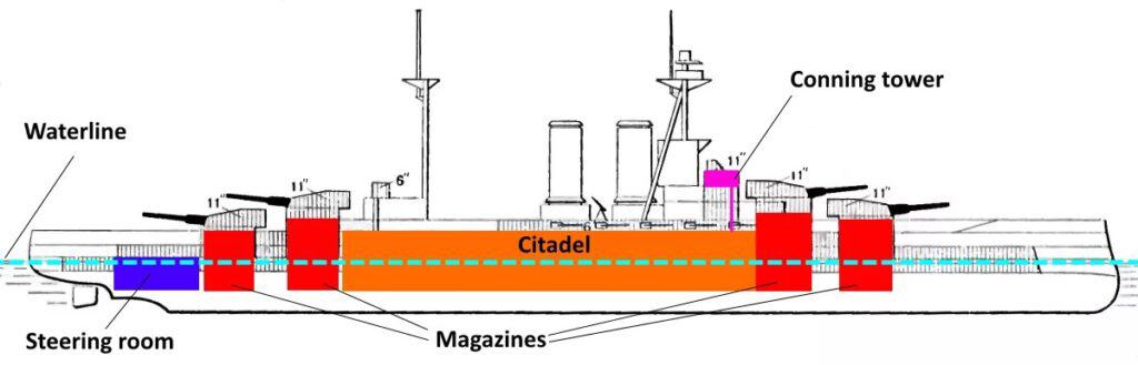 Citadel in World of Warships