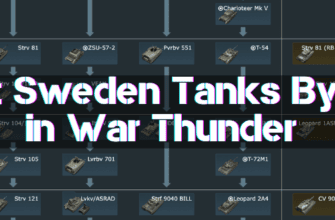 Best Sweden Tanks By Tier in War Thunder