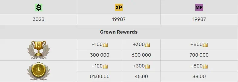 Anubis Rewards Guide